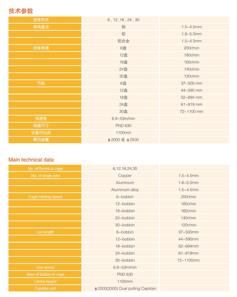 KJ630框式絞線機(jī)（分電機(jī)傳動(dòng)）2