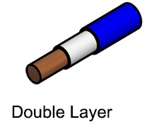 Double-layer-Cable Double-layer-Cable
